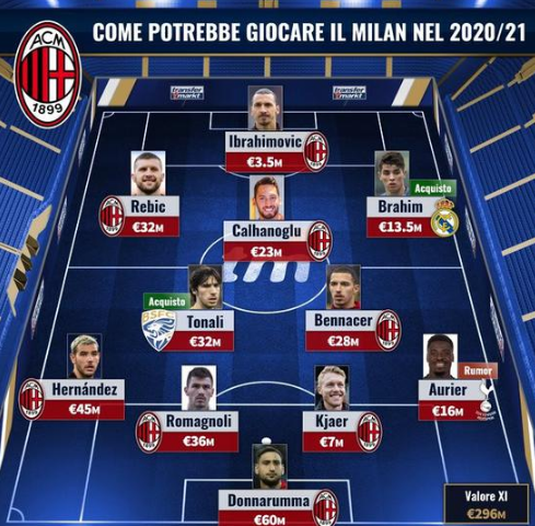 天空：不少英超俱乐部有意加拉格尔，马竞要价至少3500万镑（天空体育：多家英超队追逐加拉格尔，马竞开价至少3500万英镑）